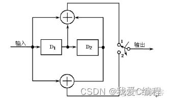 m基于matlab的卷积编码维特比译码误码率仿真_码率_03